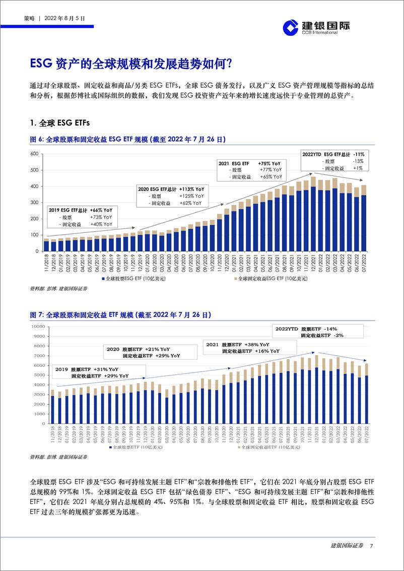 《ESG投资：内涵、趋势及方法，可持续发展投资是否意味着牺牲财务回报？-20220805-建银国际-27页》 - 第8页预览图