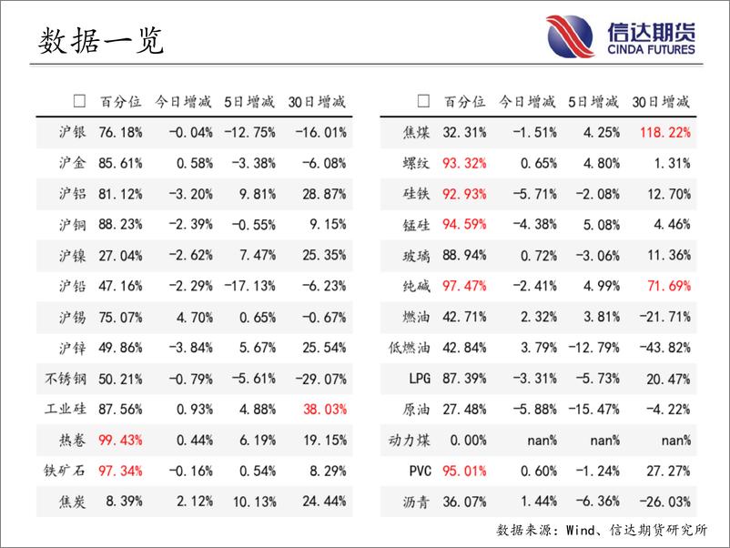 《商品期货指数持仓量跟踪-20230529-信达期货-58页》 - 第4页预览图