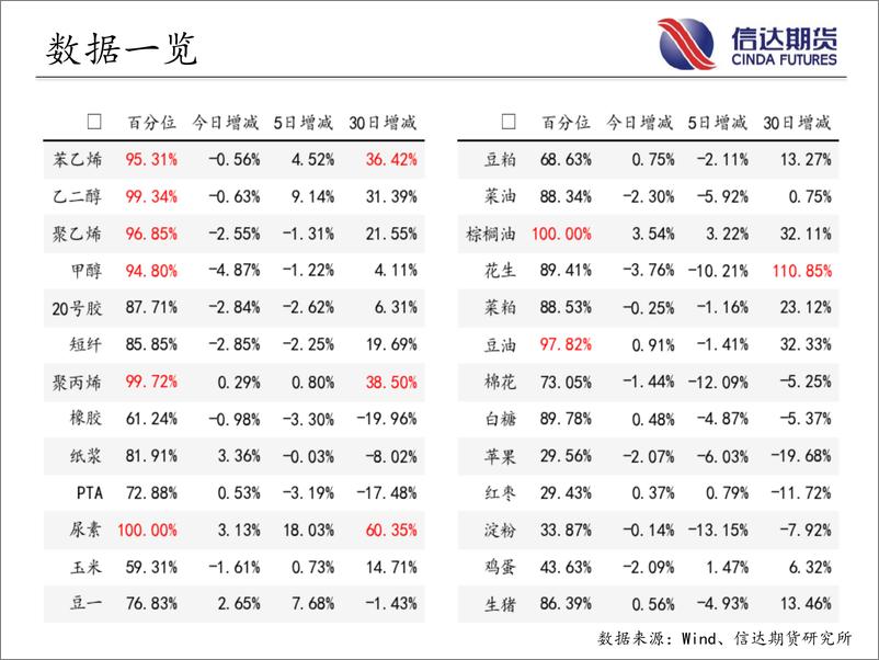 《商品期货指数持仓量跟踪-20230529-信达期货-58页》 - 第5页预览图