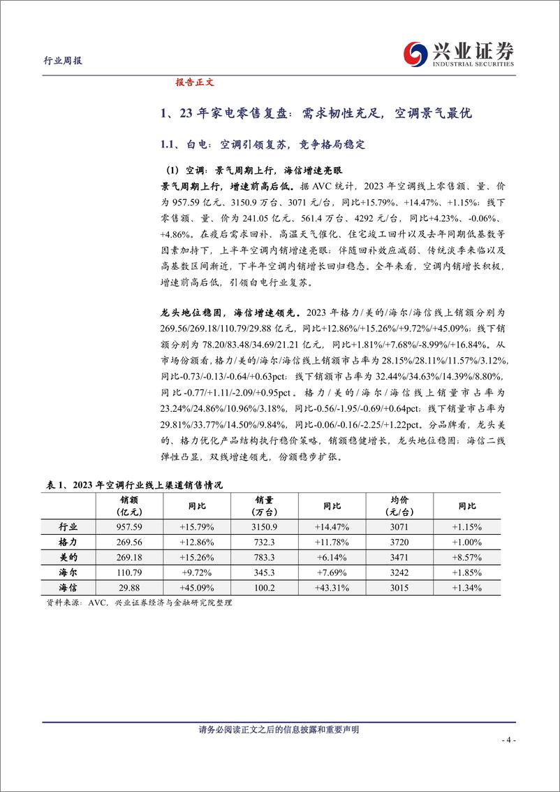 《23年家电零售复盘：需求韧性充足，空调景气最优》 - 第4页预览图