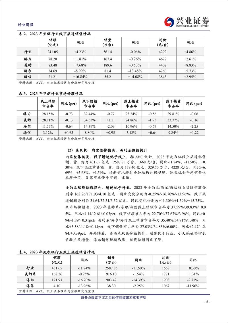 《23年家电零售复盘：需求韧性充足，空调景气最优》 - 第5页预览图