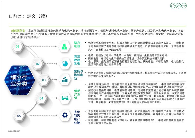 《德勤-2022年上半年新能源行业投资并购交易分析 (上)-15页-WN9》 - 第5页预览图