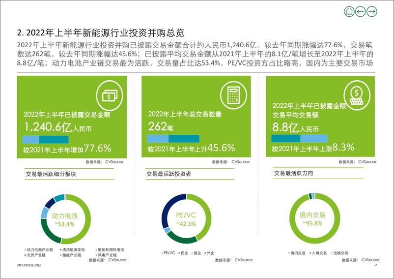 《德勤-2022年上半年新能源行业投资并购交易分析 (上)-15页-WN9》 - 第7页预览图