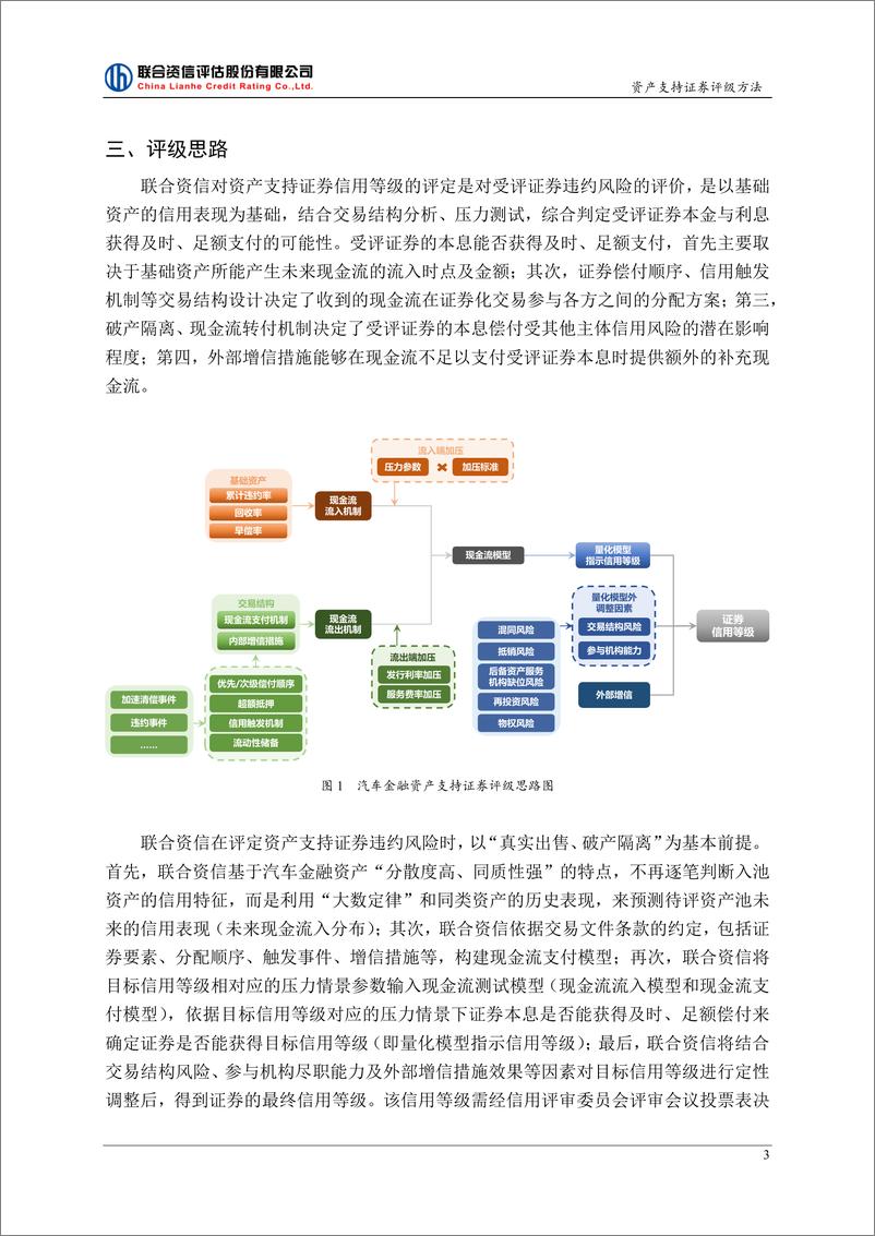 《联合资信：2024汽车金融资产支持证券评级方法》 - 第4页预览图