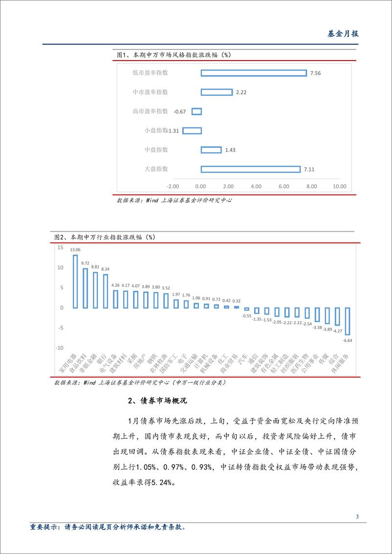 《2019年1月全市场基金绩效分析：沪深两市迎“开门红”，可转债基金表现较佳-20190215-上海证券-14页》 - 第4页预览图