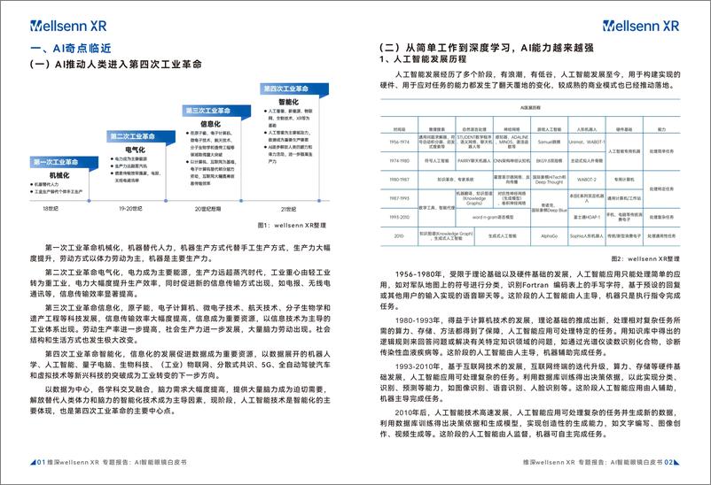 《维深Wellsenn XR_2024年AI智能眼镜白皮书》 - 第4页预览图