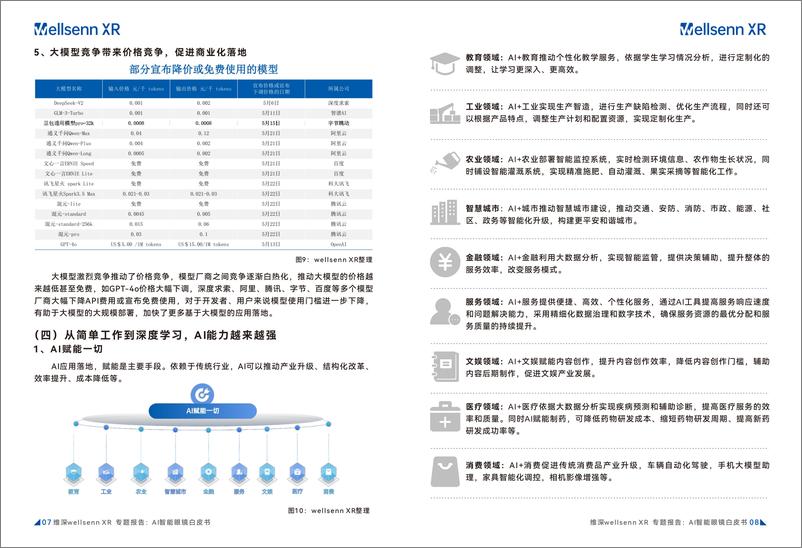 《维深Wellsenn XR_2024年AI智能眼镜白皮书》 - 第7页预览图