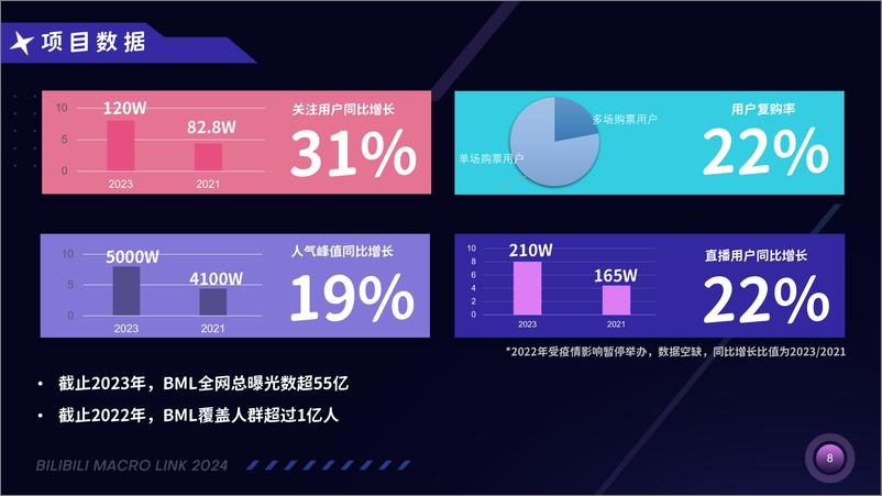 《2024BML招商方案》 - 第8页预览图