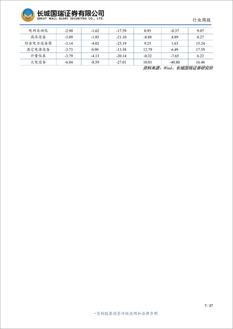 《电气设备与新能源行业双周报2019年第14期（总第149期）：光伏竞价项目公布，下半年旺季将开启-20190715-长城国瑞证券-27页》 - 第8页预览图