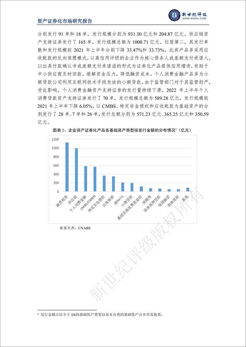 《新世纪评级-2022年上半年我国资产证券化市场概况-16页》 - 第3页预览图