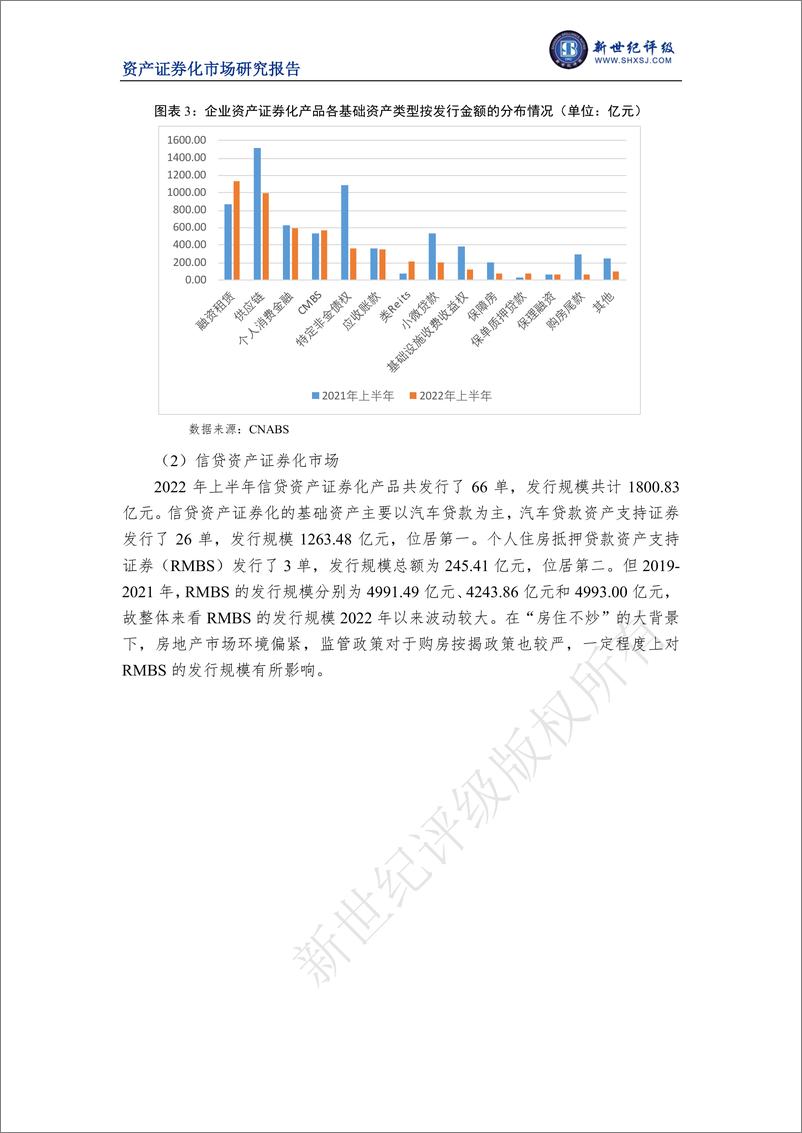 《新世纪评级-2022年上半年我国资产证券化市场概况-16页》 - 第4页预览图