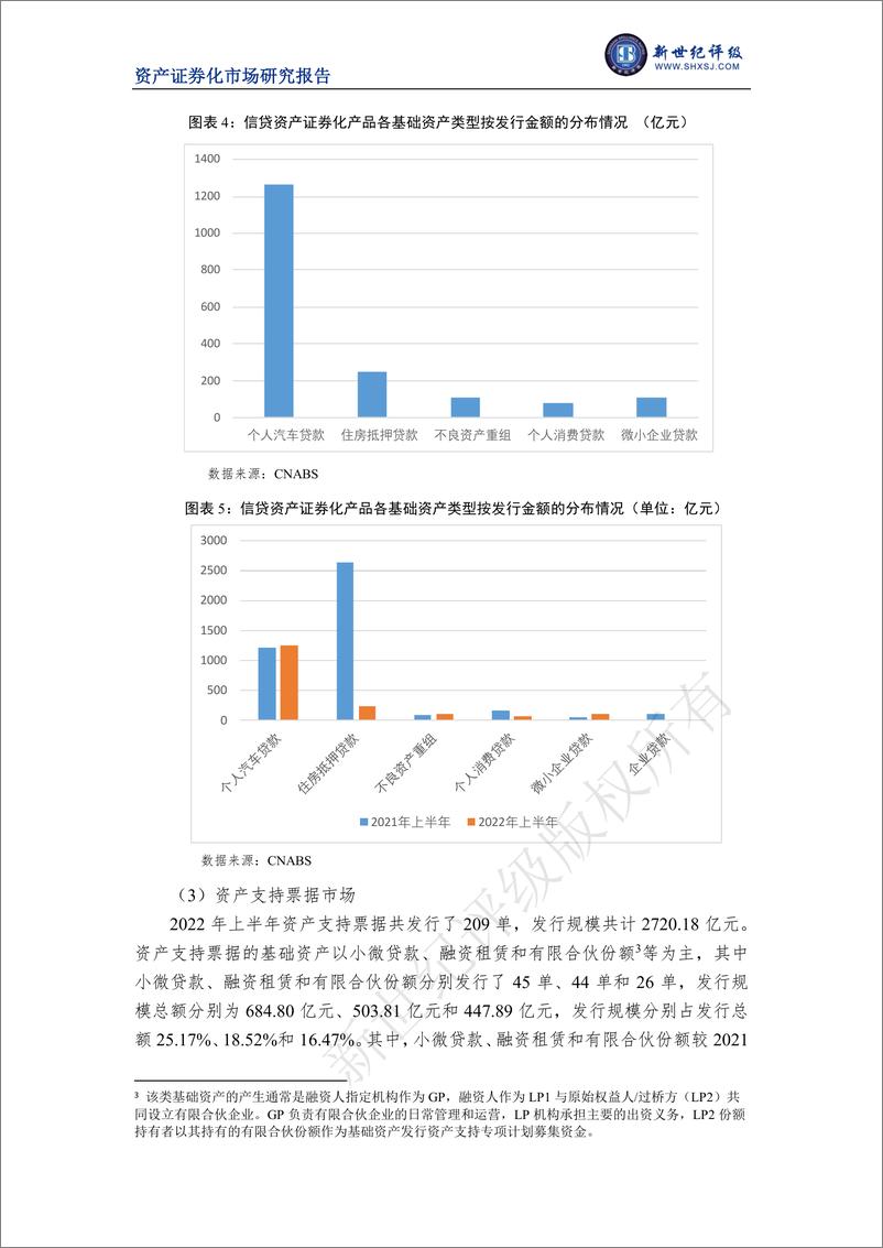 《新世纪评级-2022年上半年我国资产证券化市场概况-16页》 - 第5页预览图