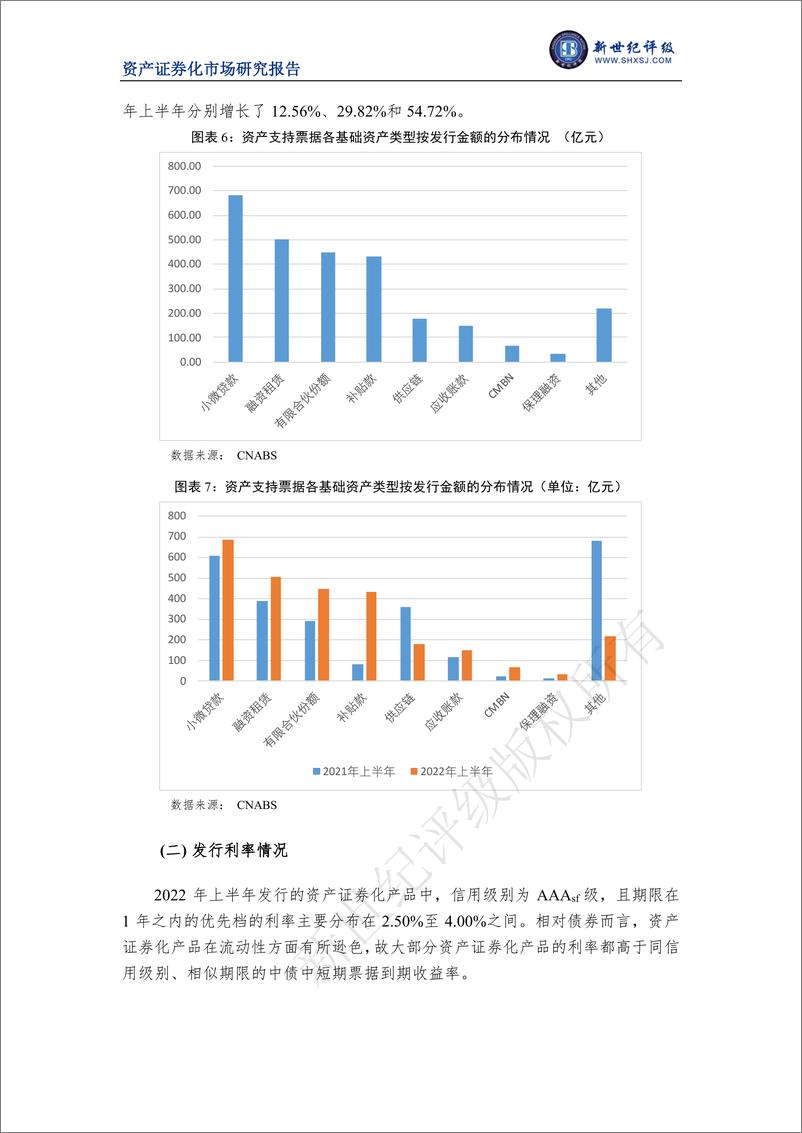 《新世纪评级-2022年上半年我国资产证券化市场概况-16页》 - 第6页预览图