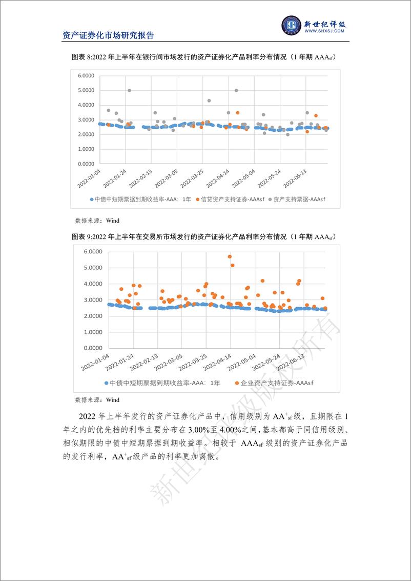 《新世纪评级-2022年上半年我国资产证券化市场概况-16页》 - 第7页预览图