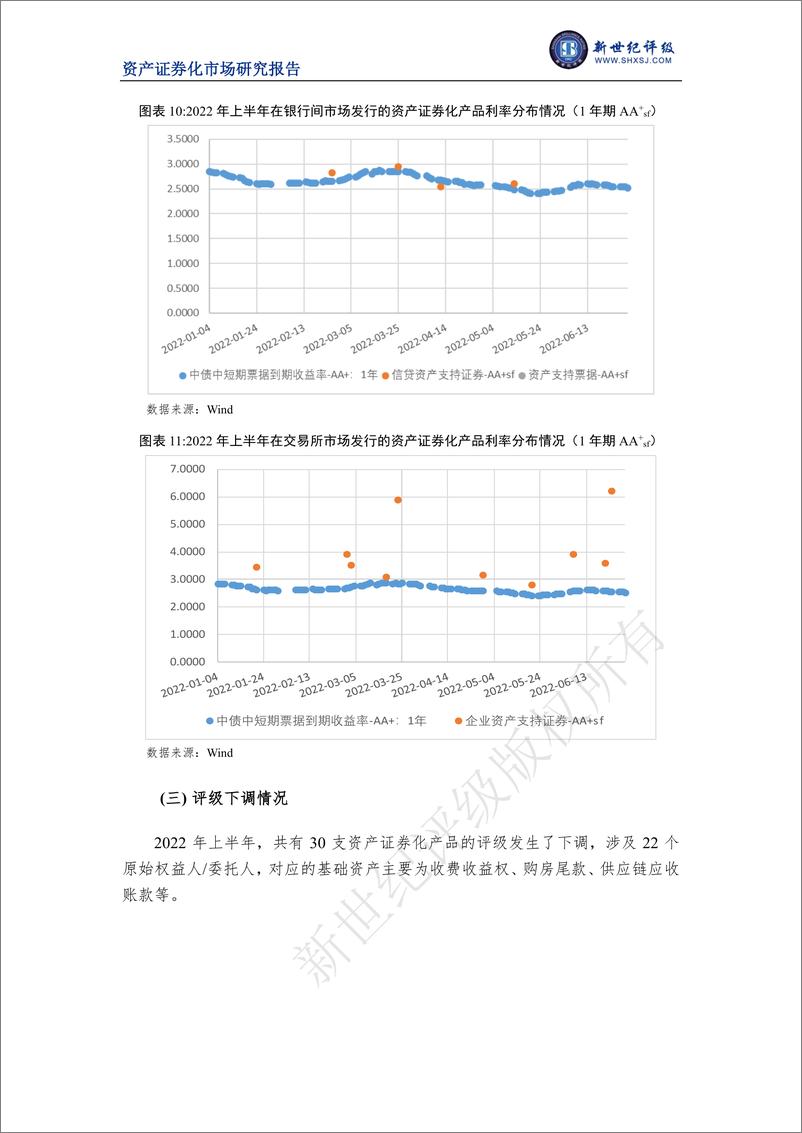 《新世纪评级-2022年上半年我国资产证券化市场概况-16页》 - 第8页预览图