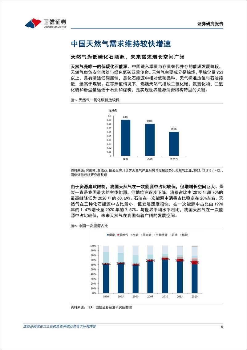 《国信证券-非常规天然气行业专题：非常规天然气成为重要增量，龙头企业有望充分受益》 - 第5页预览图