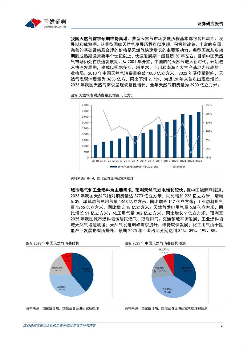 《国信证券-非常规天然气行业专题：非常规天然气成为重要增量，龙头企业有望充分受益》 - 第6页预览图