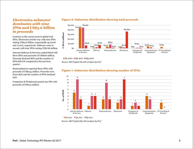 《全球科技行业IPO回顾：2017年第三季度》 - 第8页预览图