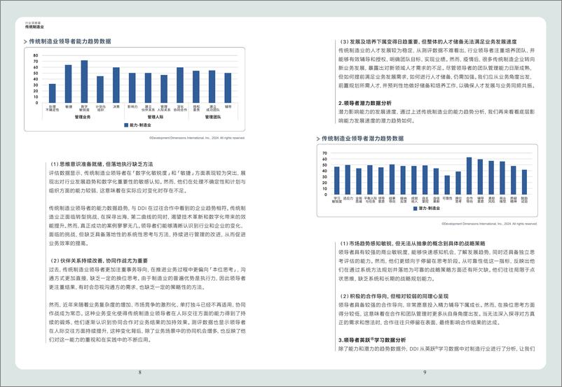 《DDI-2024智能制造人才发展趋势报告》 - 第6页预览图