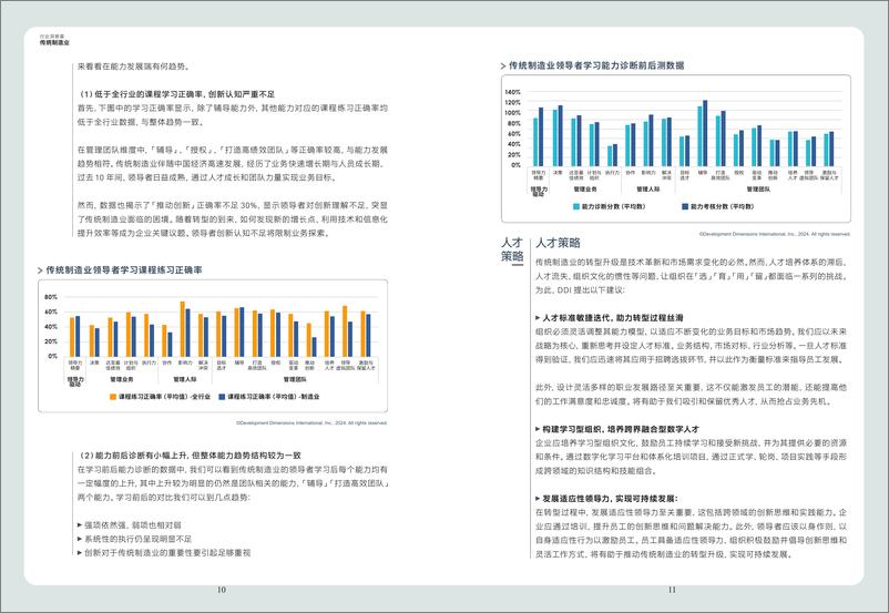 《DDI-2024智能制造人才发展趋势报告》 - 第7页预览图