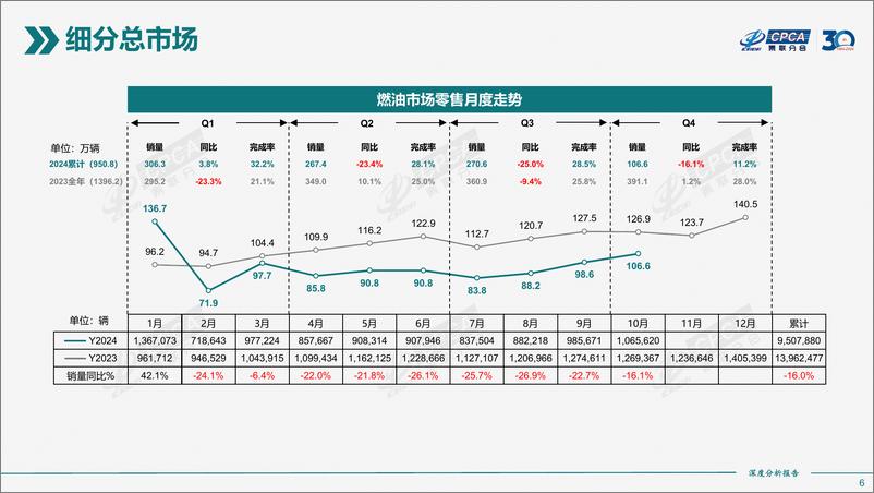 《2024年10月份全国新能源市场深度分析报告》 - 第6页预览图