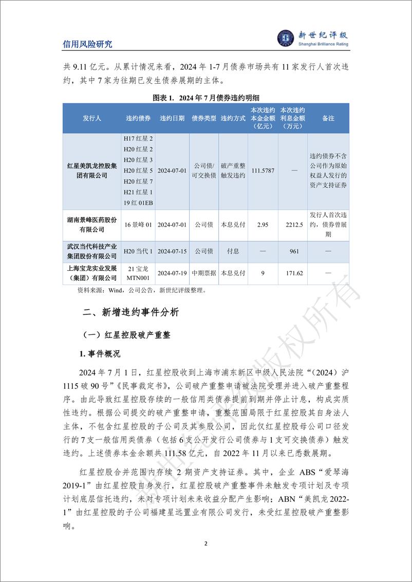 《风险出清边际加快 违约及展期主体数量环比增加 ——2024年7月债券市场违约及信用风险事件概况-10页》 - 第2页预览图