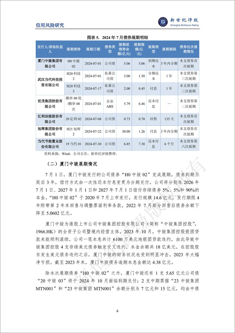 《风险出清边际加快 违约及展期主体数量环比增加 ——2024年7月债券市场违约及信用风险事件概况-10页》 - 第6页预览图