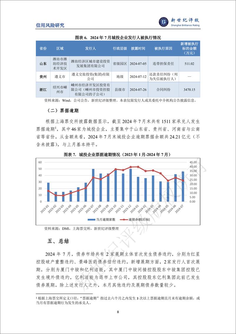 《风险出清边际加快 违约及展期主体数量环比增加 ——2024年7月债券市场违约及信用风险事件概况-10页》 - 第8页预览图