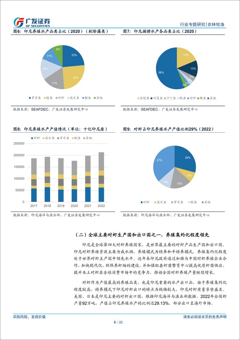 《农林牧渔行业-饲料出海系列之印尼：养殖产业链高集约化，一体化龙头优势显著-240822-广发证券-22页》 - 第8页预览图