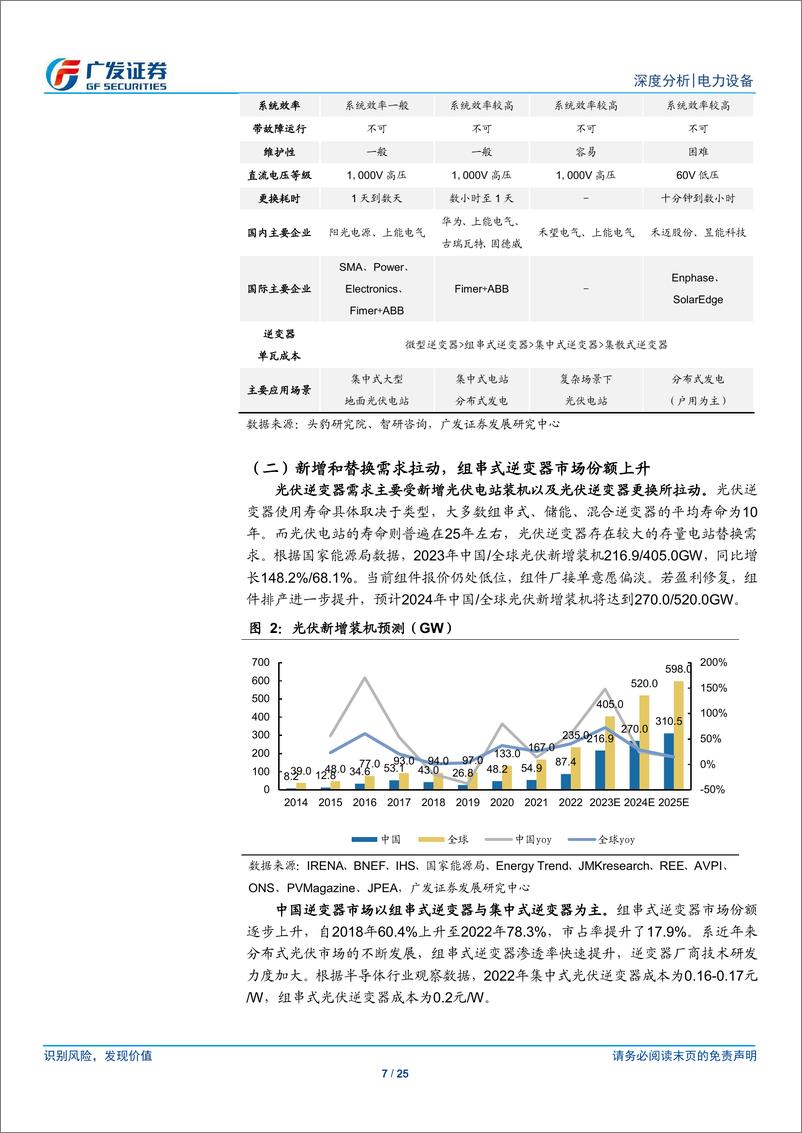 《光伏行业“望见终局”系列深度八：逆变器，阳和启蛰，海外渠道重估壁垒-240321-广发证券-25页》 - 第7页预览图