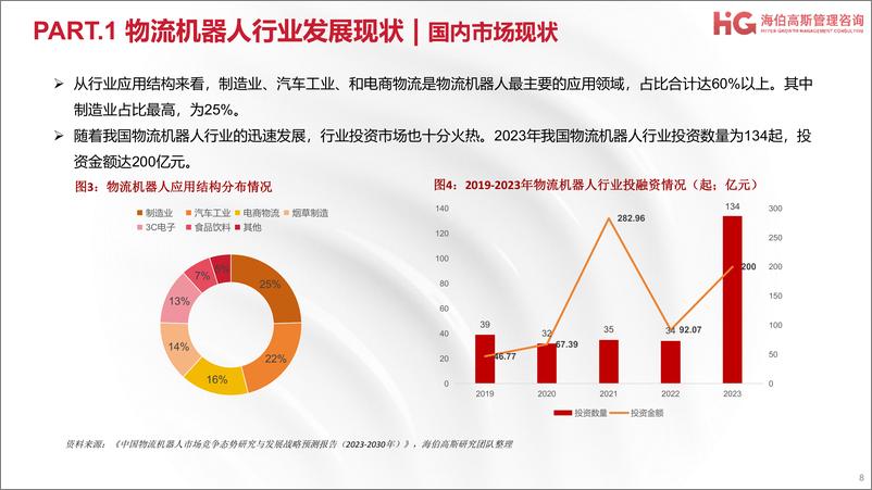 《海伯高斯_2024工业机器人方向行业研究报告-物流机器人篇》 - 第8页预览图