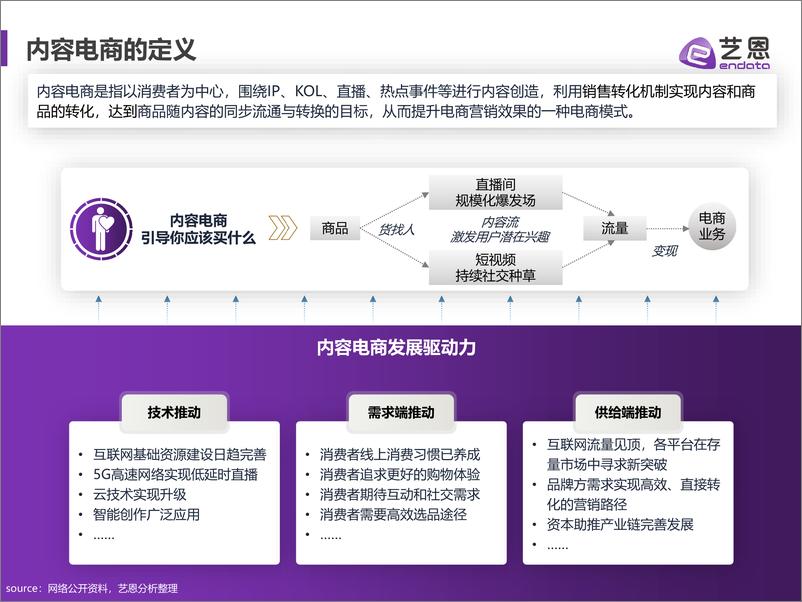 《2023年内容电商白皮书-51页》 - 第6页预览图