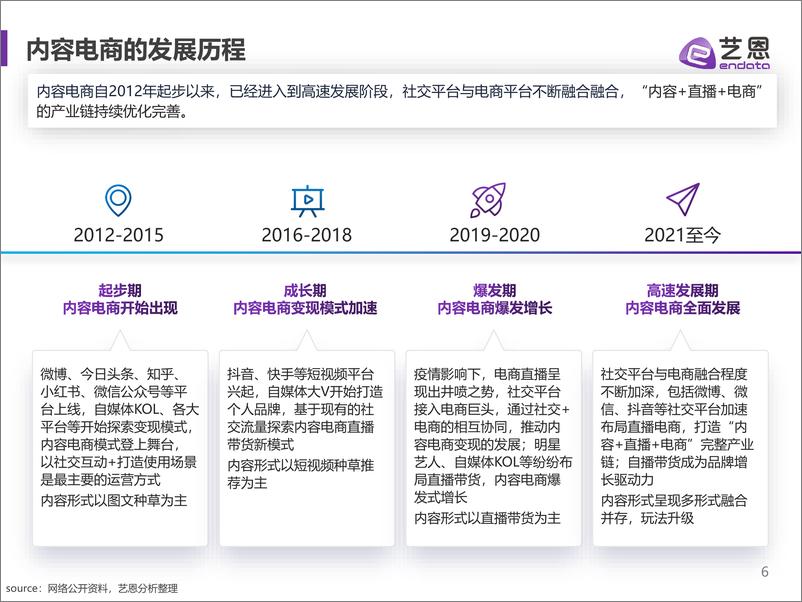 《2023年内容电商白皮书-51页》 - 第7页预览图