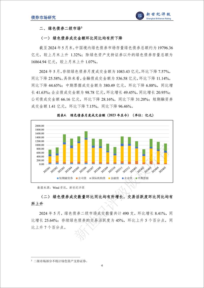 《绿色债券发行金额环比小幅下滑——2024年5月中国绿色债券市场发行和交易概况-8页》 - 第4页预览图