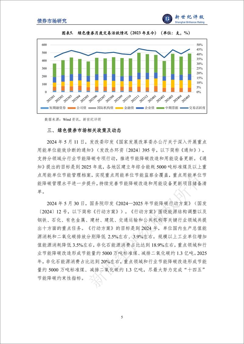 《绿色债券发行金额环比小幅下滑——2024年5月中国绿色债券市场发行和交易概况-8页》 - 第5页预览图