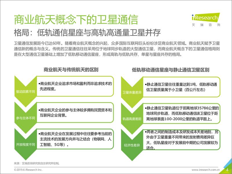 《2019年中国商业航天通信应用发展研究报告》 - 第4页预览图