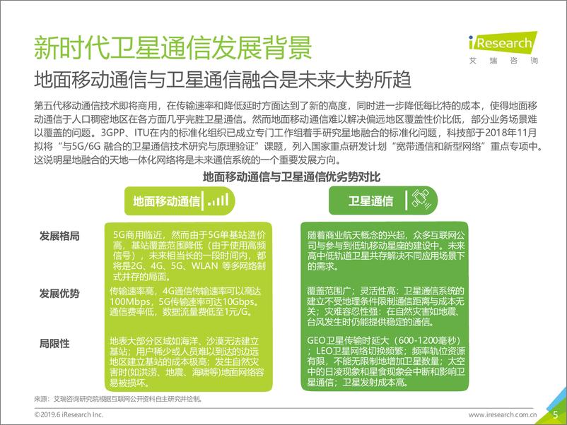 《2019年中国商业航天通信应用发展研究报告》 - 第5页预览图