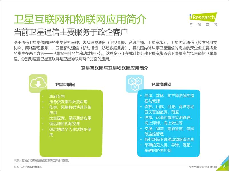 《2019年中国商业航天通信应用发展研究报告》 - 第6页预览图