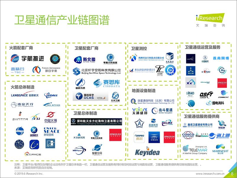 《2019年中国商业航天通信应用发展研究报告》 - 第8页预览图