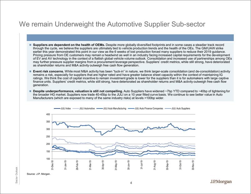 《J.P. 摩根-美股-汽车行业-高档汽车2020年展望-2019.12-39页》 - 第5页预览图