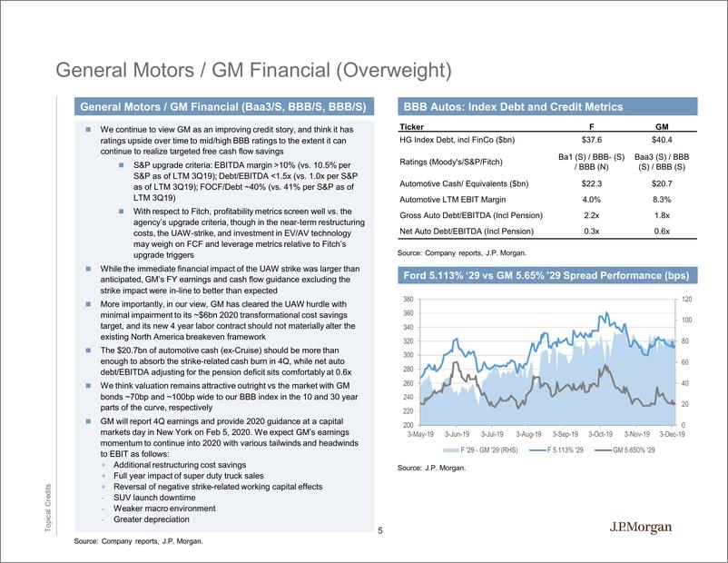 《J.P. 摩根-美股-汽车行业-高档汽车2020年展望-2019.12-39页》 - 第6页预览图