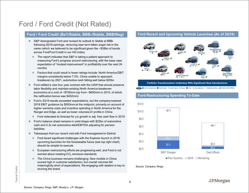 《J.P. 摩根-美股-汽车行业-高档汽车2020年展望-2019.12-39页》 - 第7页预览图