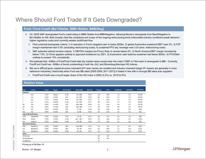 《J.P. 摩根-美股-汽车行业-高档汽车2020年展望-2019.12-39页》 - 第8页预览图