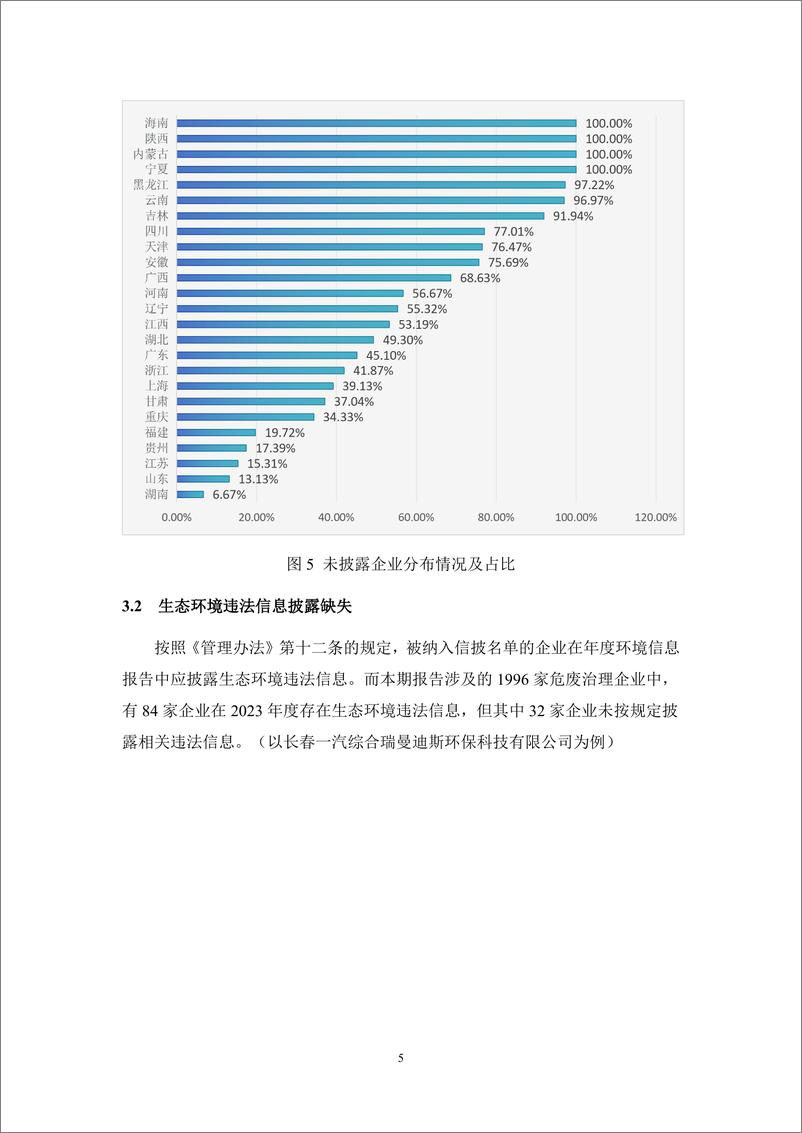 《绿色保险_十六_危废治理企业信息披露亟需提升》 - 第6页预览图