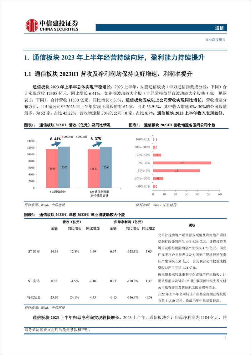 《通信行业中报综述：经营表现良好，估值仍处低位-20230905-中信建投-26页》 - 第4页预览图