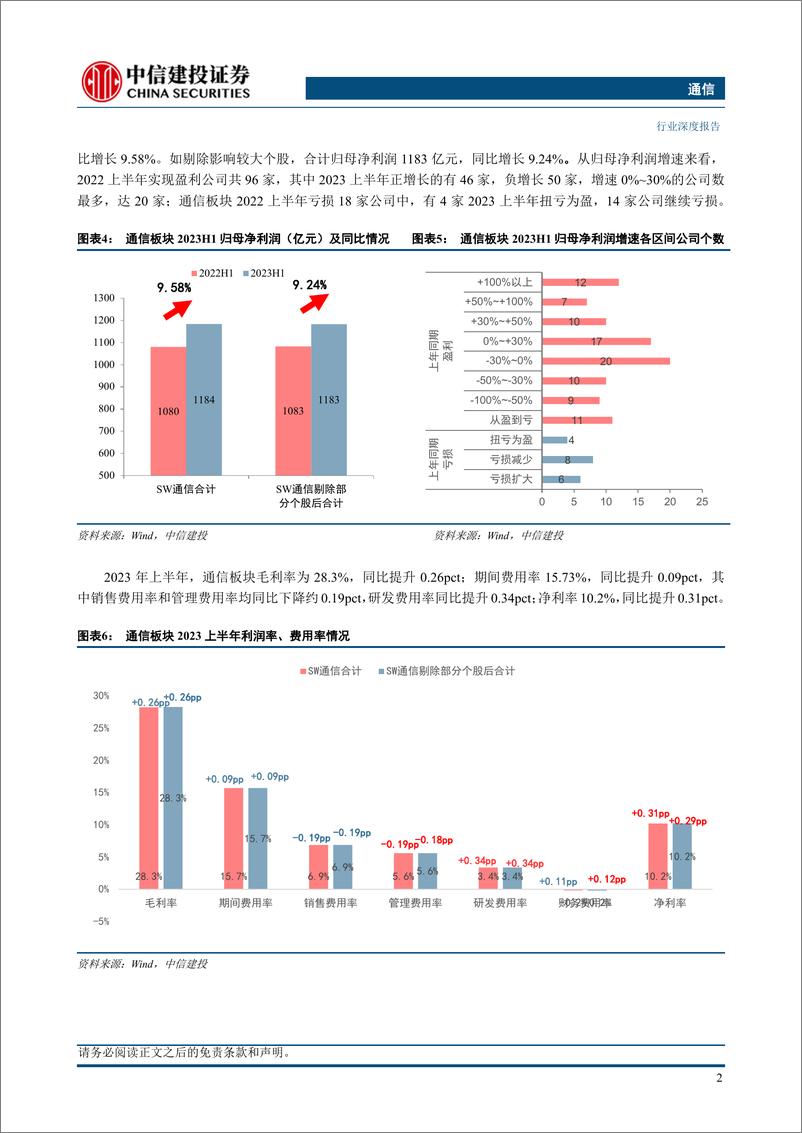 《通信行业中报综述：经营表现良好，估值仍处低位-20230905-中信建投-26页》 - 第5页预览图