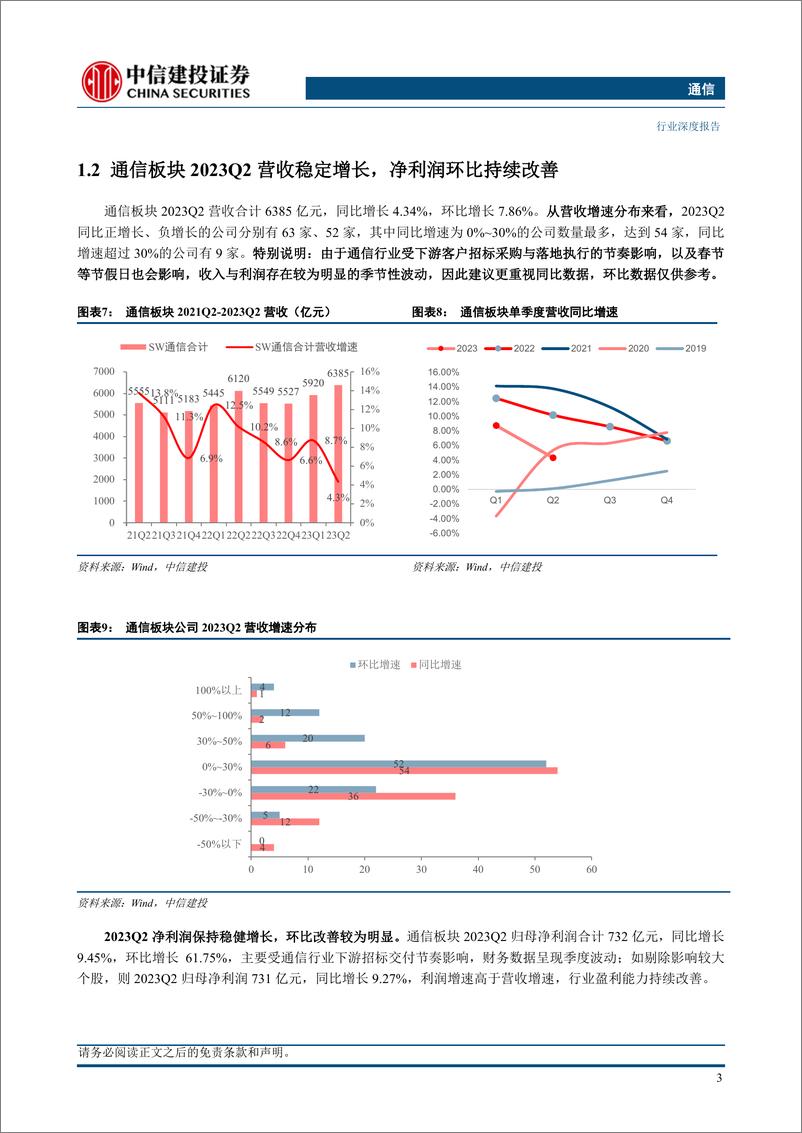 《通信行业中报综述：经营表现良好，估值仍处低位-20230905-中信建投-26页》 - 第6页预览图