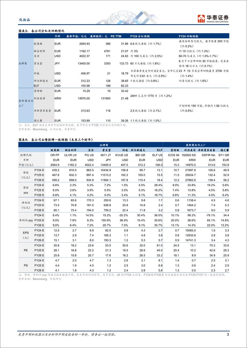 《化妆品行业海外跟踪系列：国际美妆龙头表现分化-240813-华泰证券-12页》 - 第3页预览图