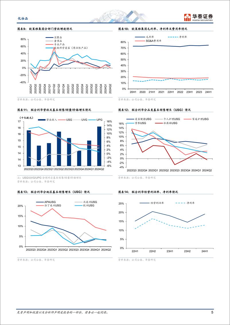 《化妆品行业海外跟踪系列：国际美妆龙头表现分化-240813-华泰证券-12页》 - 第5页预览图