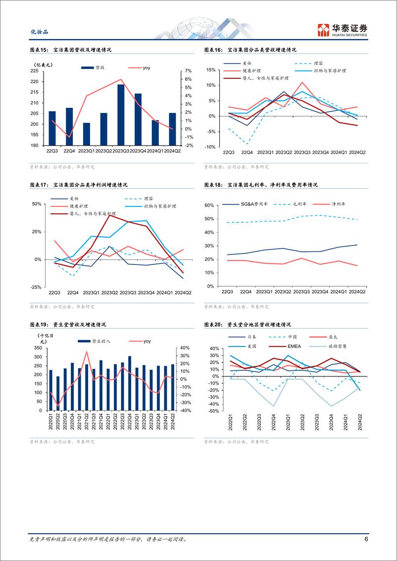 《化妆品行业海外跟踪系列：国际美妆龙头表现分化-240813-华泰证券-12页》 - 第6页预览图